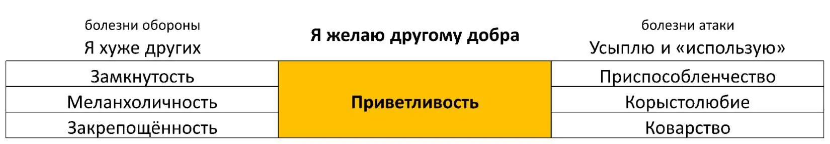 Болезни обороны Я хуже других Замкнутость Ощущение несостоятельности на - фото 32