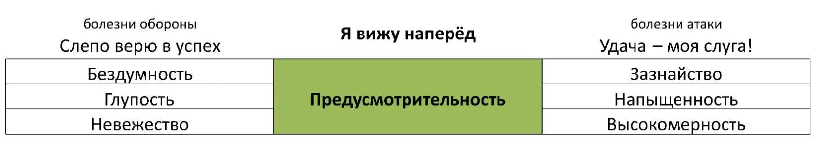 Болезни обороны Слепо верю в успех Бездумность Ощущение холодности к - фото 35