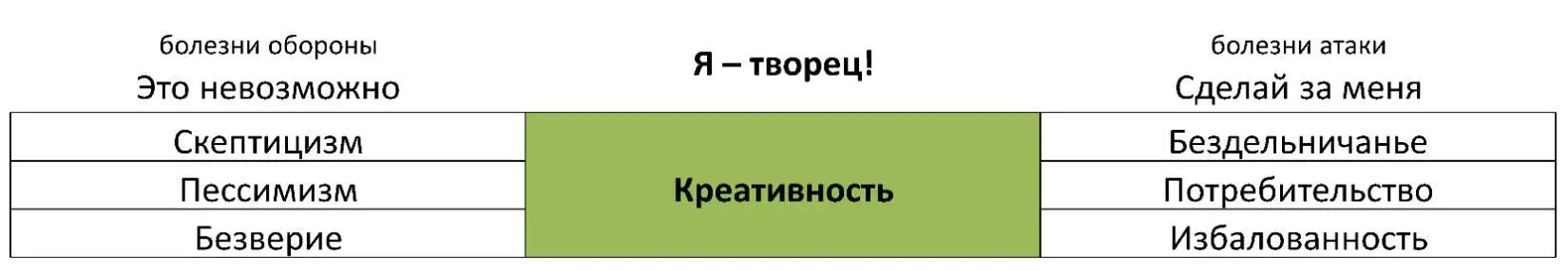 Болезни обороны Это невозможно Скептицизм Ощущение несостоятельности в - фото 41