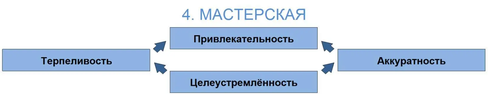 Первый механизм Целеустремлённость Это он направляет все Ваши инструмент на - фото 42