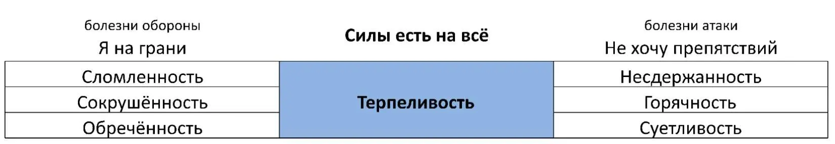 Болезни обороны Я на грани Сломленность Ощущение истощения возникающее - фото 45