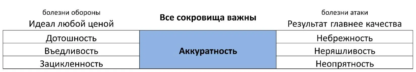 Болезни обороны Идеал любой ценой Дотошность Ощущение дискомфорта - фото 46