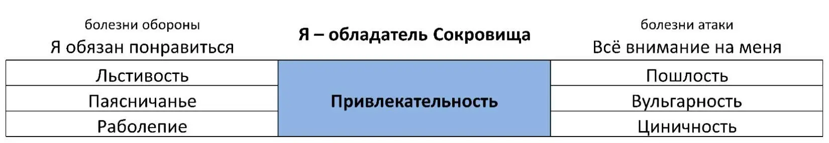 Болезни обороны Я обязан понравиться Льстивость Ощущение дискомфорта изза - фото 47