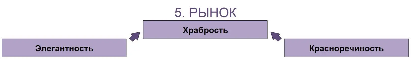 Посторонняя оценка Вас и Вашего пути всегда пагубны полезность и - фото 48