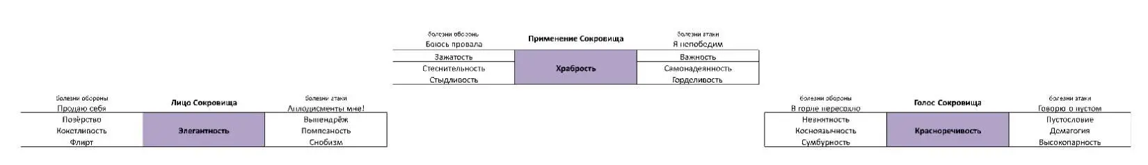 1 Элегантность Лицо Сокровища Мастер ты говорил что если я познаю кто - фото 49