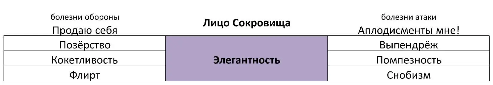 Болезни обороны Продаю себя Позёрство Ощущение дискомфорта изза - фото 50