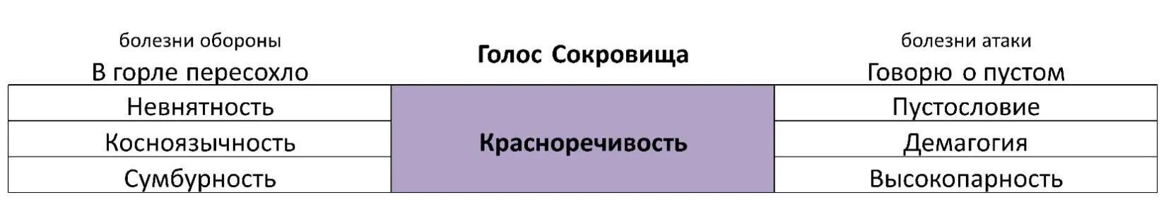Болезни обороны В горле пересохло Невнятность Ощущение несостоятельности - фото 51