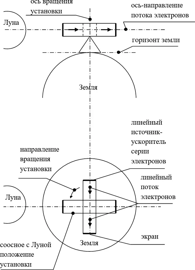 Рис 209 Если птица пролетает на расстоянии одного метра от установки то - фото 1007