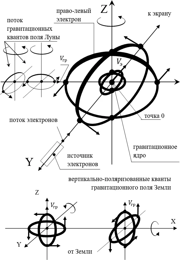 Рис 2010 колец жёстко совпадают Иначе и быть не может Ведь и преонные нитки - фото 1011