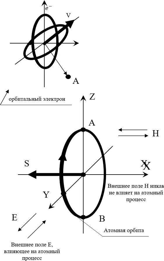 Рис 212 Поэтому вектор Н мы оставим макрофизике например процессу - фото 1066