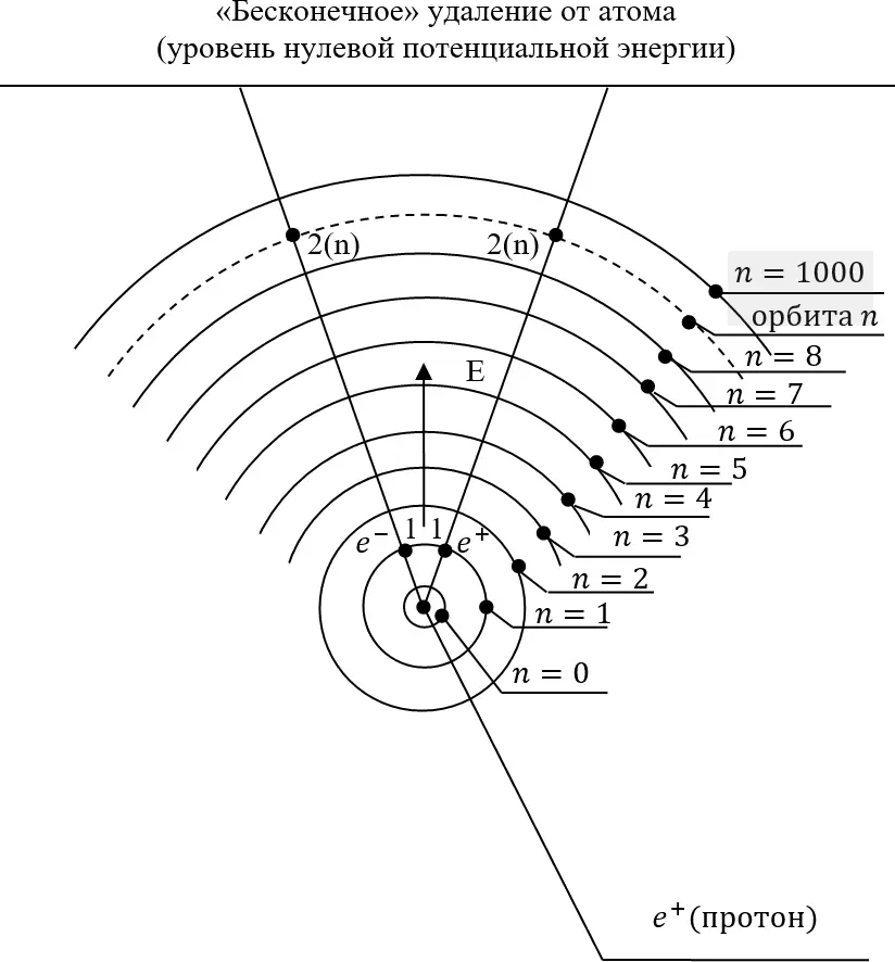 Рис 213 Итак поскольку работа электростатической силы является - фото 1139