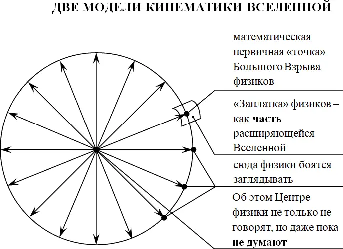 Рис 202 Это означает что эти их Метагалактики они размещают не внутри - фото 121