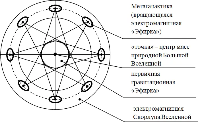 Рис 202 Это означает что эти их Метагалактики они размещают не внутри - фото 122