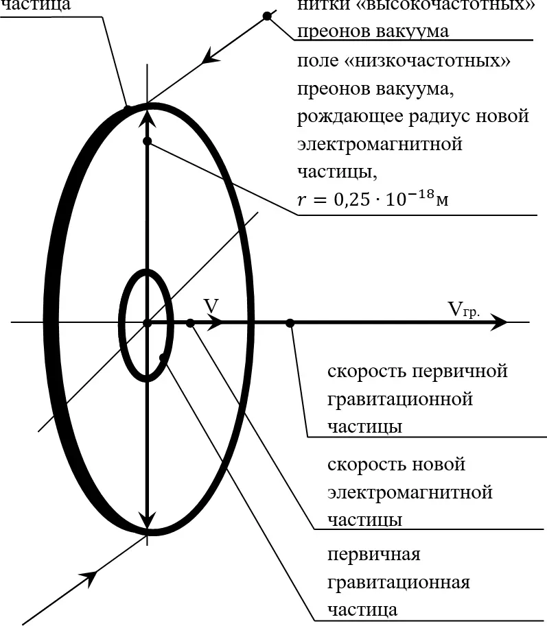 Рис 203 Однако ещё одним подтверждением одинаковости масс и габаритов всех - фото 148