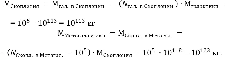 При этом эфирами между галактиками между Скоплениями и между Метагалактиками - фото 968