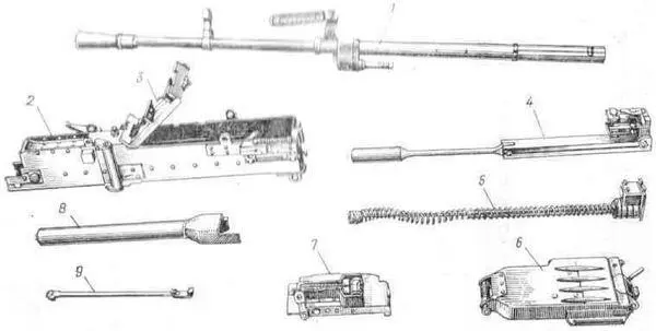 Рис 2Основные части и механизмы пулемета 1 ствол 2 ствольная коробка - фото 3