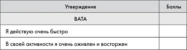 Например если получились такие показатели ВАТА 27 ПИТТА 28 КАФА 20 - фото 11