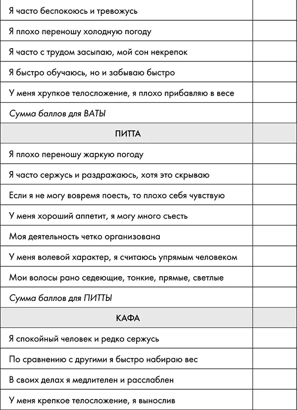 Например если получились такие показатели ВАТА 27 ПИТТА 28 КАФА 20 - фото 12