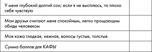 Например если получились такие показатели ВАТА 27 ПИТТА 28 КАФА 20 - фото 13