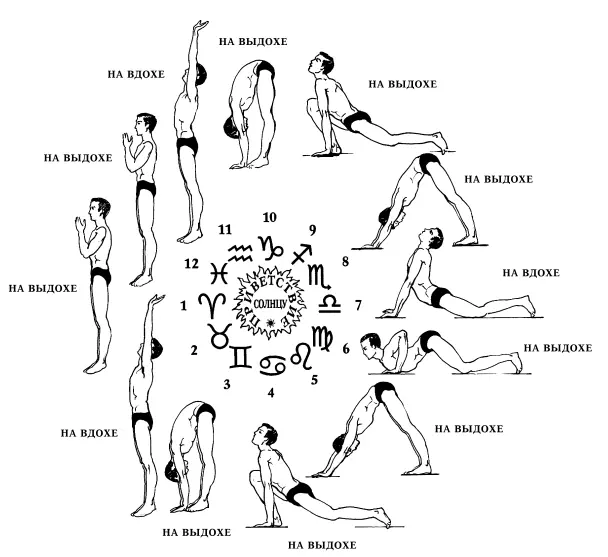 Рис 3 Комплекс физических упражнений Приветствие Солнцу Комплекс включает в - фото 22