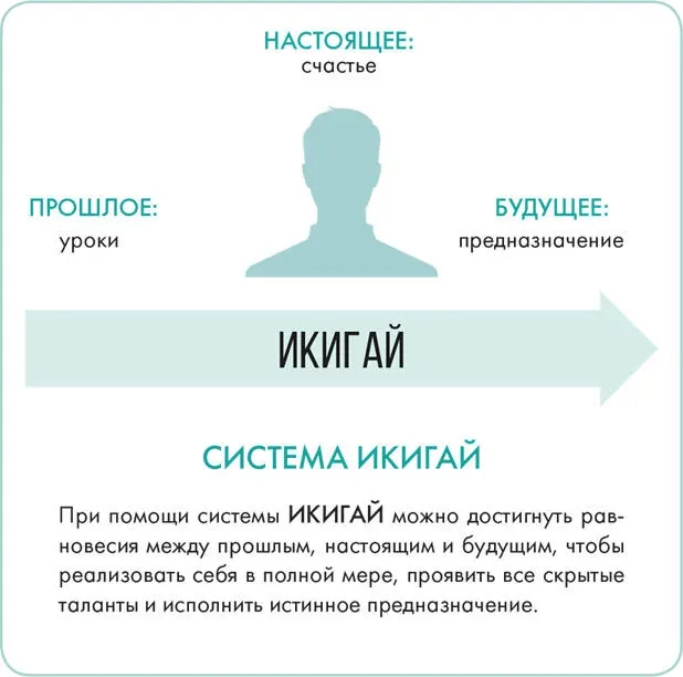 1 Путешествие по будущему Токио В столице Японии сядем на скоростной поезд - фото 1