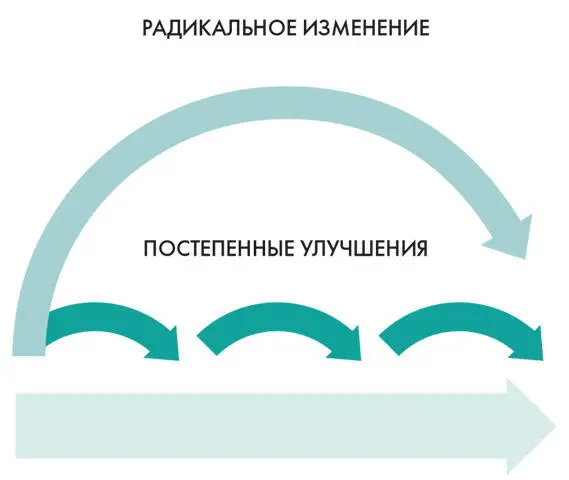 ОМЛЕТ ИЗМЕНЕНИЕ РАДИКАЛЬНОЕ ПРОТИВ ПОСТЕПЕННОГО Постепенное улучшение - фото 2
