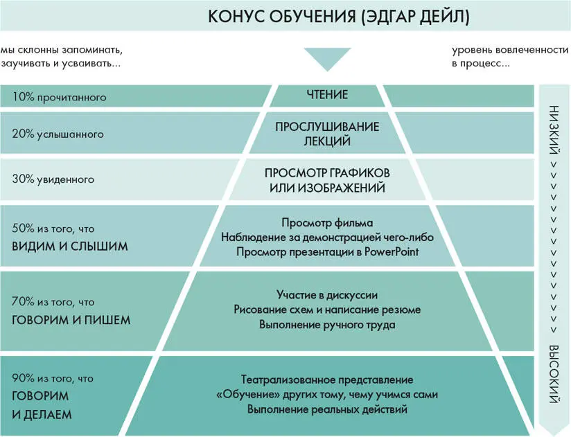 То у чего есть имя существует вечно Если хотите вдохнуть жизнь в важный для - фото 10