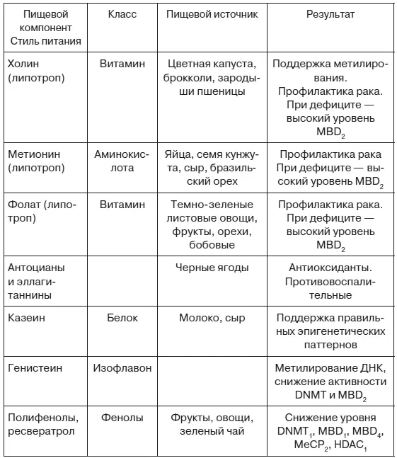 ПОПУЛЯРНО А теперь понятным языком 24 Как правильно подготовиться к - фото 19