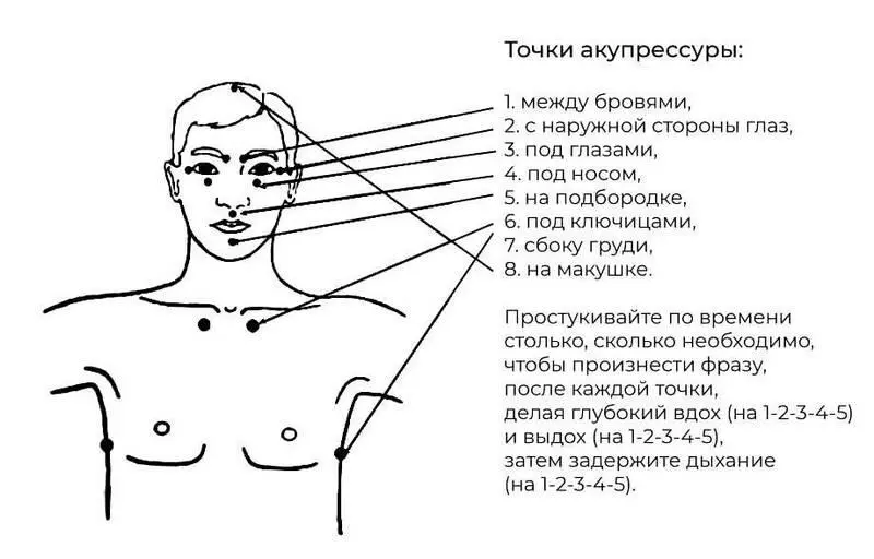Рис 23 Расположение точек для акупрессуры Вторая часть акупрессурной - фото 27