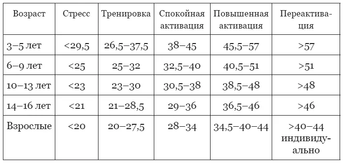 По содержанию лейкоцитов а также отдельно моноцитов базофилов нейтрофилов - фото 30