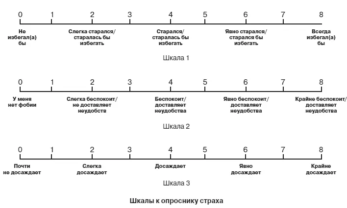 Социальная фобия может быть выражена в виде какогото единственного страха а - фото 1