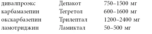 КОНЦЕНТРАЦИЯ ПРЕПАРАТА В КРОВИ Необходимо периодически контролировать - фото 1