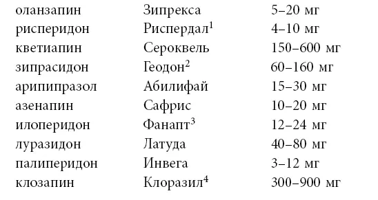 Примечание по клозапину Клоразилу этот препарат старого поколения - фото 2