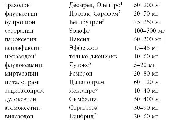 ЛАБОРАТОРНЫЕ АНАЛИЗЫ 37 Данная торговая марка не представлена в России В - фото 3