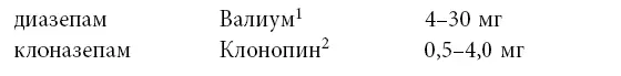 ТИПИЧНЫЕ НОЧНЫЕ ДОЗЫ ДЛЯ ВЗРОСЛЫХ 43 Данная торговая марка в России не - фото 5