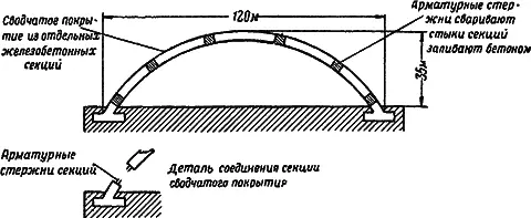 Рис 33Схема бомбостойкого здания ангарного типа Таким образом сравнительно - фото 57