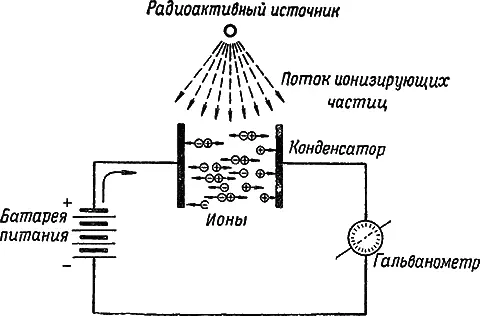Рис 34Принцип работы ионизационной камеры Ионизационная камера представляет - фото 60