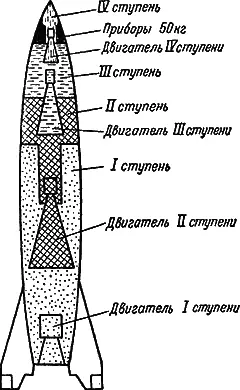 Рис 16Ракетаноситель ИСЗ с заходящими друг в друга ступенями Рис - фото 33