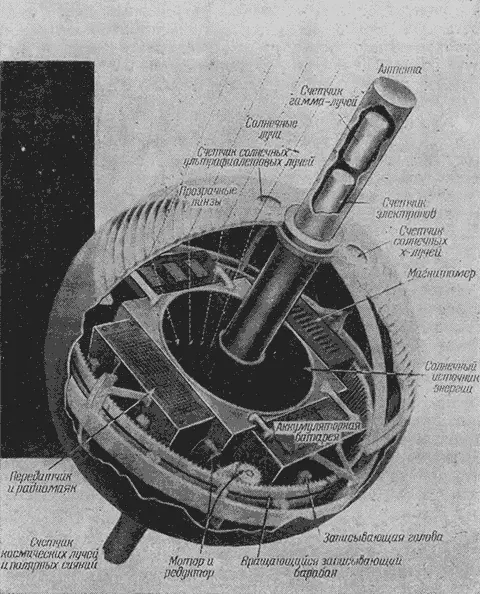 Рис 31Малый орбитальный необитаемый ИСЗ 3 Проекты ИСЗ мышь и другие - фото 52