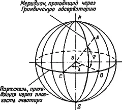 Рис 46Географические координаты N и S полюса земли λ долгота дуга АВ - фото 69