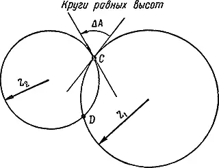 Рис 53Разность азимутов близка к 90 определение точки пересечения кругов - фото 76