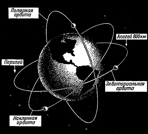 Рис 57Некоторые положения плоскости орбит ИСЗ Частота прохождения ИСЗ над - фото 82