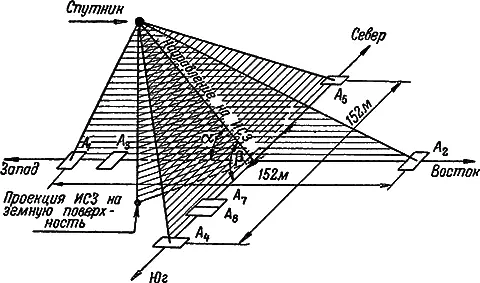 Рис 59Расположение антенн для радиопеленгации ИСЗ A 1 A 2 A 4и А 5 - фото 89