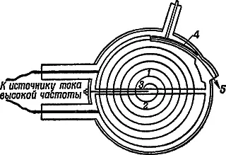 Рис 7бСхема циклотрона 12 дуанты 3 источник электронов 4 - фото 22
