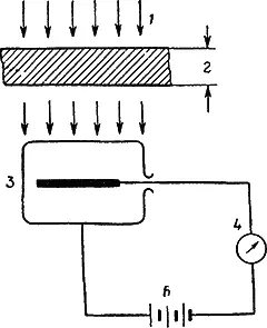 Рис 46Схема измерителя толщины 1 поток излучения 2 объект измерения 3 - фото 84