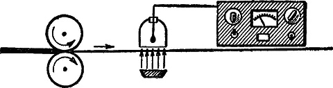 Рис 47Схема контроля толщины фольги выходящей из вальцов с помощью - фото 85