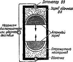 Рис 54Принципиальная схема атомной бомбы В качестве заряда в атомной бомбе - фото 94