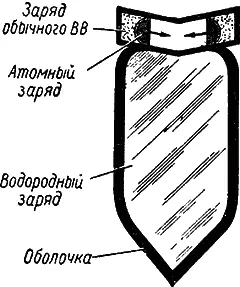 Рис 55Принципиальная схема устройства водородной бомбы При сбрасывании - фото 95