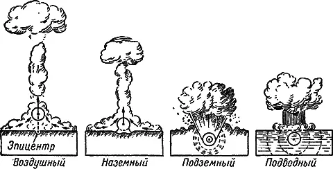 Рис 56Различные виды атомных взрывов Воздушным атомным взрывом называют такой - фото 96