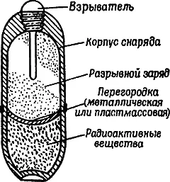 Рис 61Схема устройства снаряда снаряженного БРВ Источником радиоактивных - фото 101